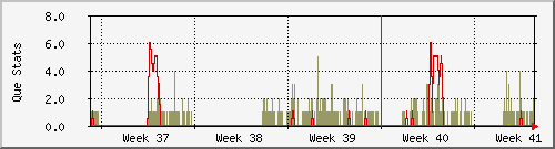 month