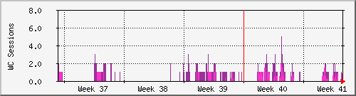 month